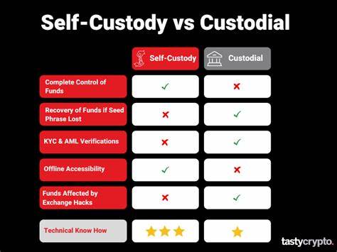 Self-Custodial Bitcoin Wallet – Secure & Private Crypto Storage