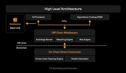 Protocol Village: Blockchain Key Manager Cubist, Led by Carnegie Mellon Prof, Launches Bridge-Security System 'Bascule' - CoinDesk