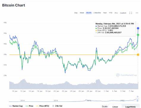 Crypto Market Update: Bitcoin Steadies at $42K, Solana Soars Amid WEN Airdrop Excitement - The Currency Analytics