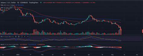 ETH/SOL Price Prediction: Ethereum Shows Bullish Signs as Solana Struggles - CoinGape