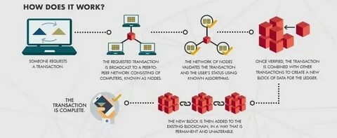 Blockchain to Catalyze a Second-Wave API Economy - Investopedia