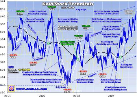 Gold stocks forge higher