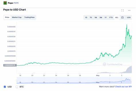 Ethereum and Pepecoin Has Received a Big Price Hit, Gambling Coin Mpeppe Stands Strong As Price Rises