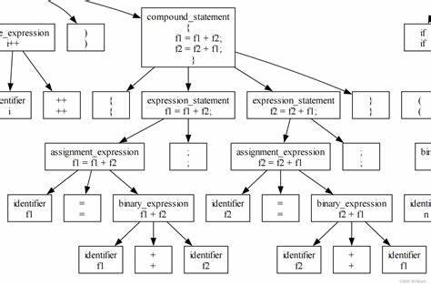 Show HN: A Tree-sitter based code chunking library for code search