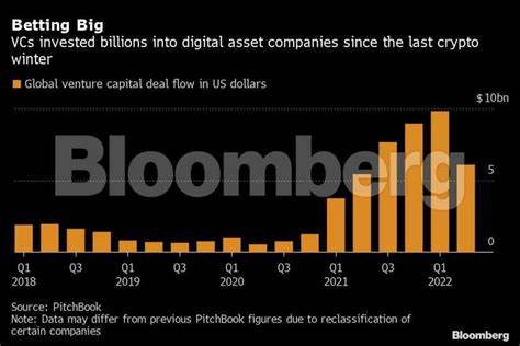 A $2 Trillion Free-Fall Rattles Crypto to the Core - Bloomberg