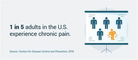 More Than 1 In 5 Americans Experience Chronic Pain. Here’s What To Know - Forbes