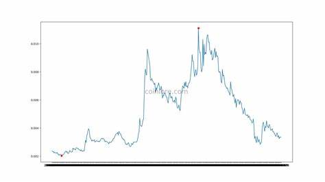 Nodle Network Price: NODL Live Price Chart, Market Cap & News Today - CoinGecko Buzz