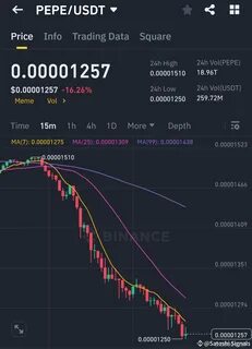 Satoshi Signals432(@Square-Creator-20fabc4b00ba)'s insights - Binance