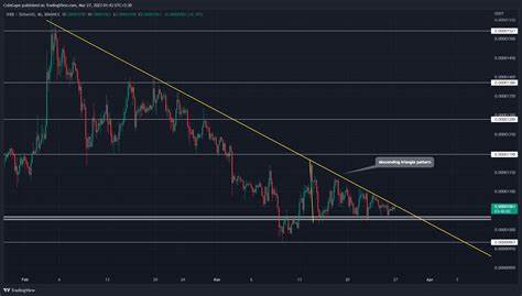 Shiba Inu Price Analysis: How EMA Death Cross May Stall $0.00002 Breakout - CoinGape