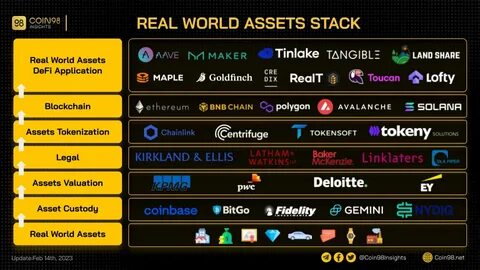 Real-World Assets Drive Growth in DeFi Sector: Guest Post by BH NEWS - CoinMarketCap