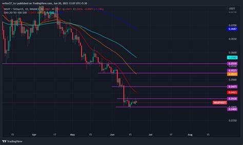 WAX Price: WAXP Live Price Chart, Market Cap & News Today - CoinGecko Buzz