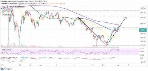 Ethereum (ETH): Things Are Getting Even Worse, Solana (SOL) Shows Catastrophic Breakdown, Massive U.S. Dollar (DXY) Surge: Crypto to Bleed? - U.Today