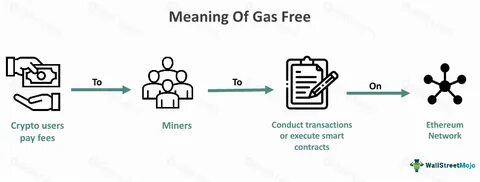 Gas Fees Explained: Why Blockchain Transactions Aren’t Free