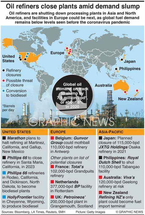 AI Can Potentially Stem Refinery Closures in Europe