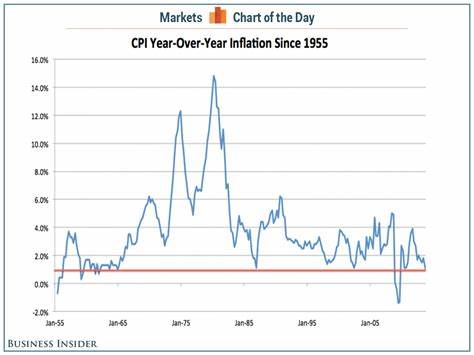 Chart of the Day | A look at the link between vegetable prices and food inflation