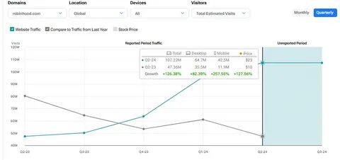 Here’s What Lifted Robinhood Markets (HOOD) in Q2