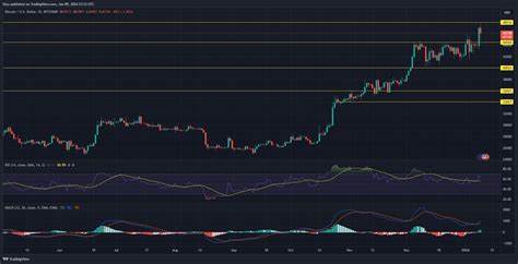 Top Three Cryptocurrencies to Watch This Week: BTC, WLD, XMR - Coinfomania