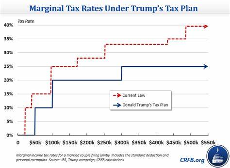Donald Trump's Suggestion to End Taxation of Social Security Benefits-2024-07-31 - Committee for a Responsible Federal Budget