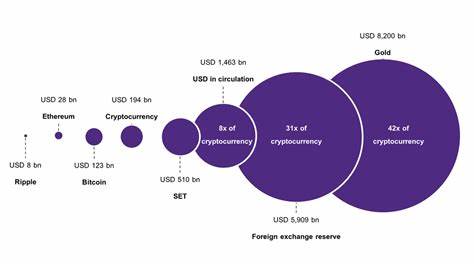 These Cryptocurrencies Have Seen a Massive Post-Election Boost. Can They Maintain That Momentum?
