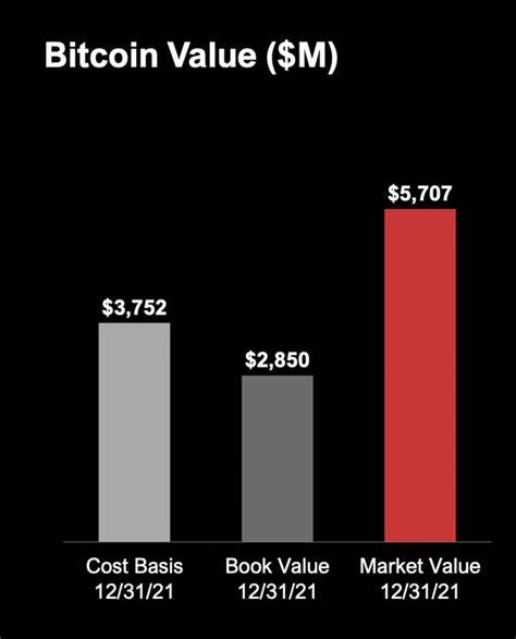 Experts warn MicroStrategy's high-flying valuation has 'no rational explanation'—and investors face a double whammy of risk - Fortune