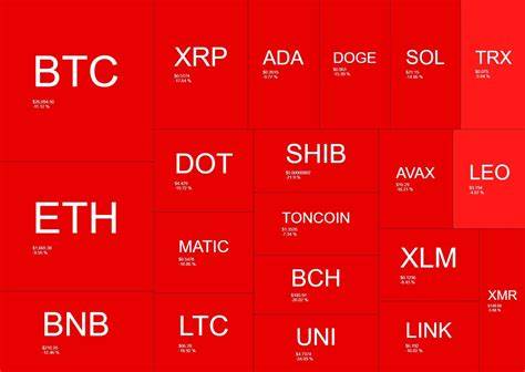 Why is XRP Price Crashing Down Today? - Crypto Times