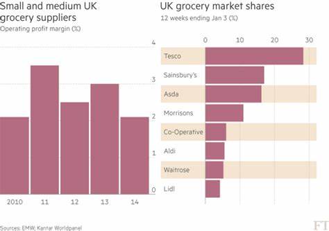 UK grocery suppliers report fewer problems with big retailers