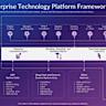 Platformize It Building a Unified and Extensible Platform Framework [video]
