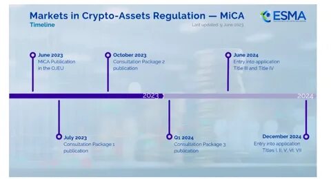 Racing Against MiCA Deadlines: Coinbase Set to Delist Tether's USDT - TradingView