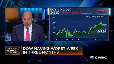 Jim Cramer on Costco: “It is a Victim of its Own Success