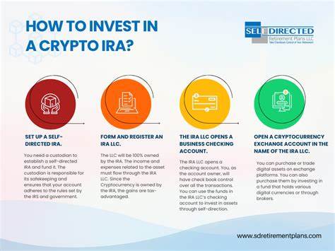 Crypto IRA: A 2024 guide to investing in cryptocurrency for retirement