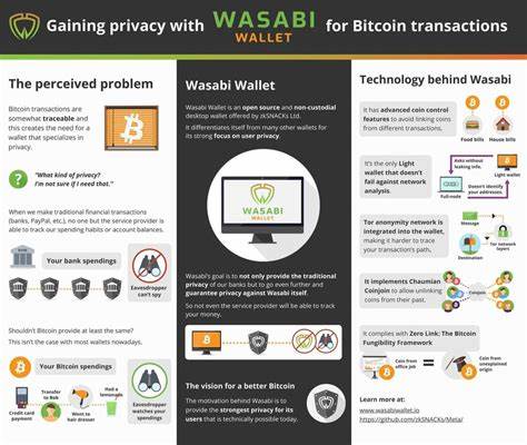 Wasabi Wallet Parent Company Explains Decision To Censor Bitcoin Transactions - Bitcoin Magazine