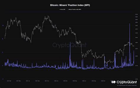 Bitcoin Miners Show Consistent Calmness Before the Super Rally - Blockchain Reporter