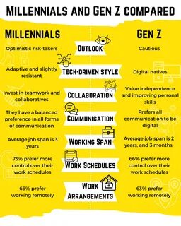 Nearly Half of UK Investors Are Under 30, with Gen Z Favouring Crypto and Millennials Prioritising Ethical Investments