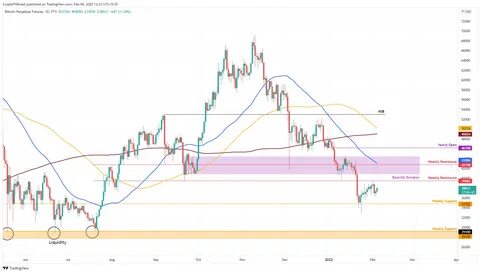 Will BTC crash to the $85,000 mark this week? - FXStreet