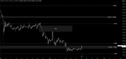 1933.70 | ETH USDT | Ethereum to USDT – Binance Spot - Binance