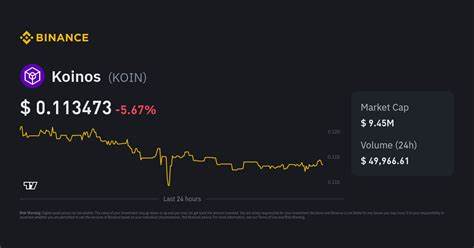 Koinos Price: KOIN Live Price Chart, Market Cap & News Today - CoinGecko Buzz
