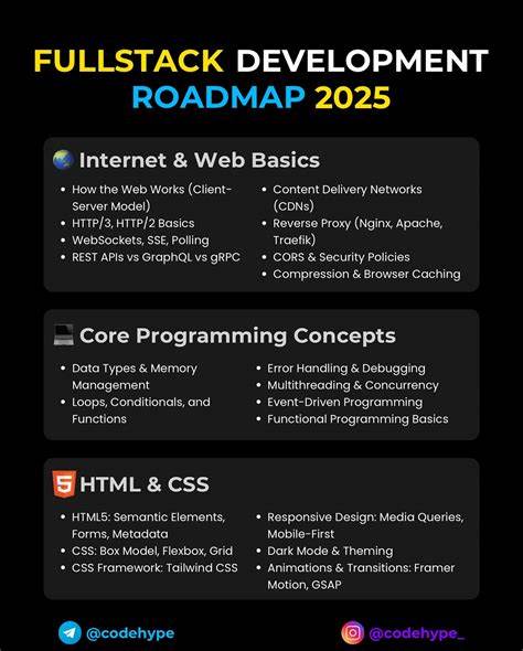 Accelerated demand for full-stack developers in 2025 (UK, US, and Canada)