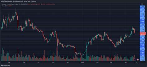 Key Supply and Demand Zones to Watch as Cardano (ADA) Gains Momentum - CryptoDaily