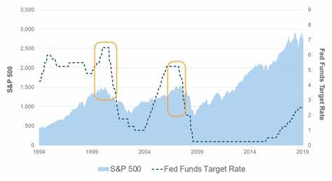 Fed Rate Cuts And S&P 500: The 'Why' Matters Most, Data Shows