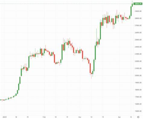Bitcoin price hits two-year high - here's what you need to know about investing - inews