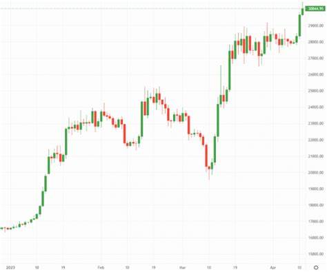 Bitcoin price hits two-year high - here's what you need to know about investing - inews