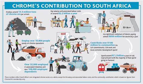 South Africa’s proposed chrome export tax could lead to job losses