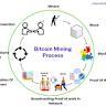 Bitcoin Set for Biggest Mining Difficulty Drop Since July 2021