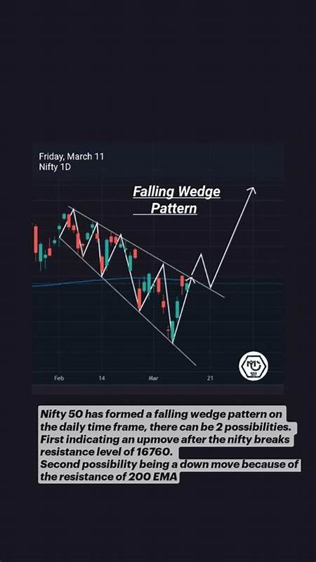 Stock Market Highlights: Nifty forms Falling Wedge pattern on a shorter timeframe. How to trade on Tuesday? - The Economic Times