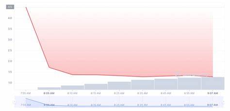 Sui Price Skyrockets 140% in September; Is ATH Possible for SUI?