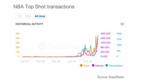 Analysis: Dapper Lab’s NBA Top Shot tops $100 million blockchain collectible sales - Ledger Insights