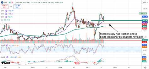 There's a Massive Stock Market Opportunity Right Now, and It Isn't AI: Here Are 3 Great Ways to Play It