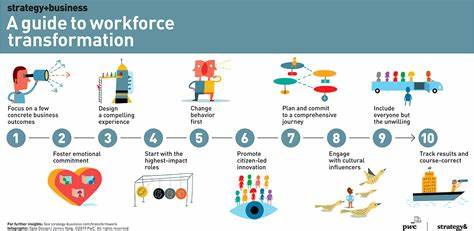 Customers projects growth in 2025 amid transformation effort
