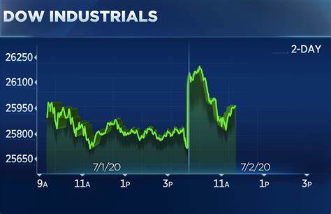 Stock market today: Stocks surge as jobs report revives rate-cut bets, Apple jumps 6% - Yahoo Finance