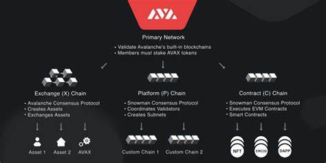 Cybro Takes Advantage on Avalanche (AVAX) and Chainlink (LINK) With Explosives Q4 Projections - CoinMarketCap